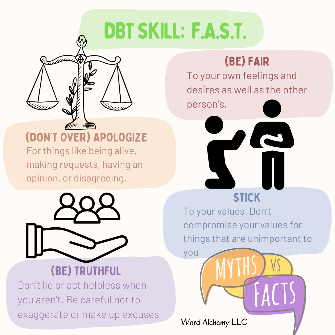 Chart with "Be Fair, Don't over apologize, Stick to your values, and Be truthful" with summaries to match the written article